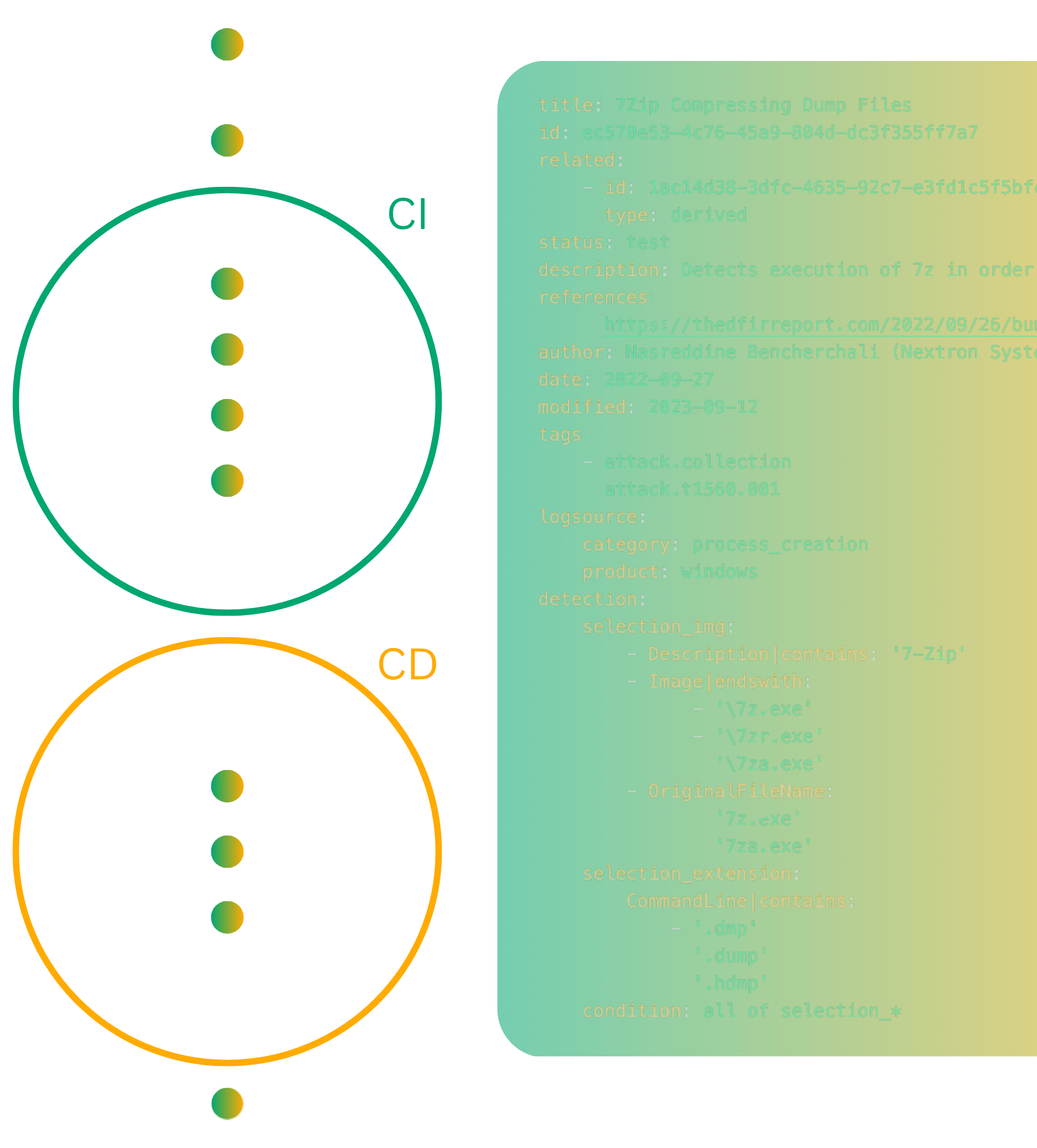 Detection as Code Training